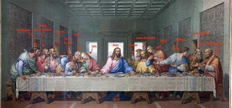 last supper apostles labeled